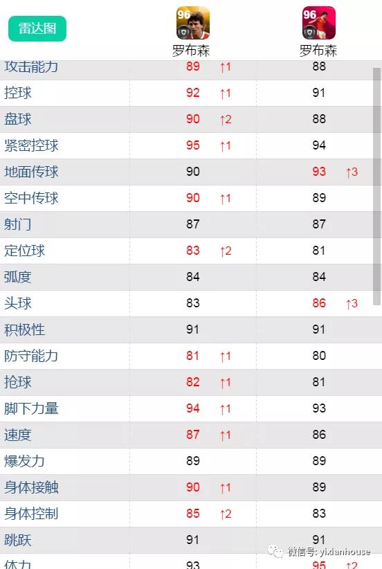 鍗$墝vs鍗$墖,鍗$墝pk鍗$墖