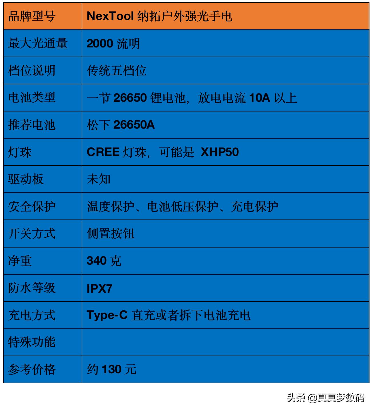 强光手电筒应该如何选择,强光手电筒怎样选