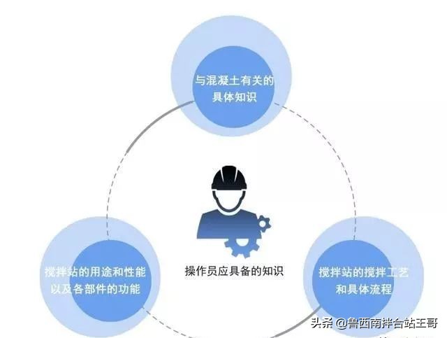 混凝土搅拌站操作员要学什么,混凝土搅拌站操作手