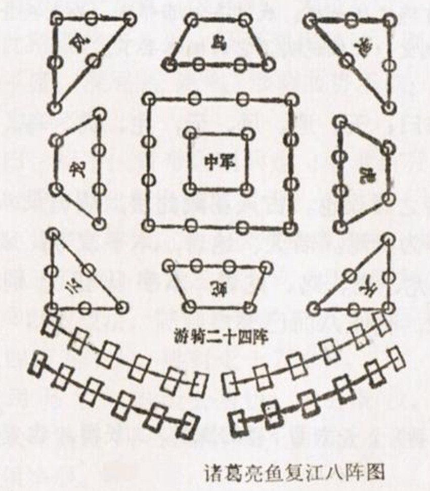 古代战争里有什么是用计谋获胜的,中国古代战争阵法现在还有用吗