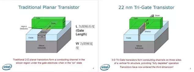 芯片是什么终于有人讲透了,3分钟带你了解芯片