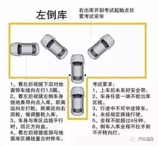 科目二扣分点详细讲解,c2科目二考试全程视频完整讲解