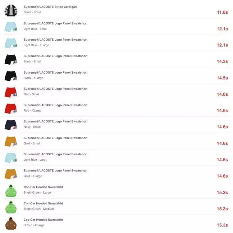 supremelacoste联名包,supreme联名bbr卫衣
