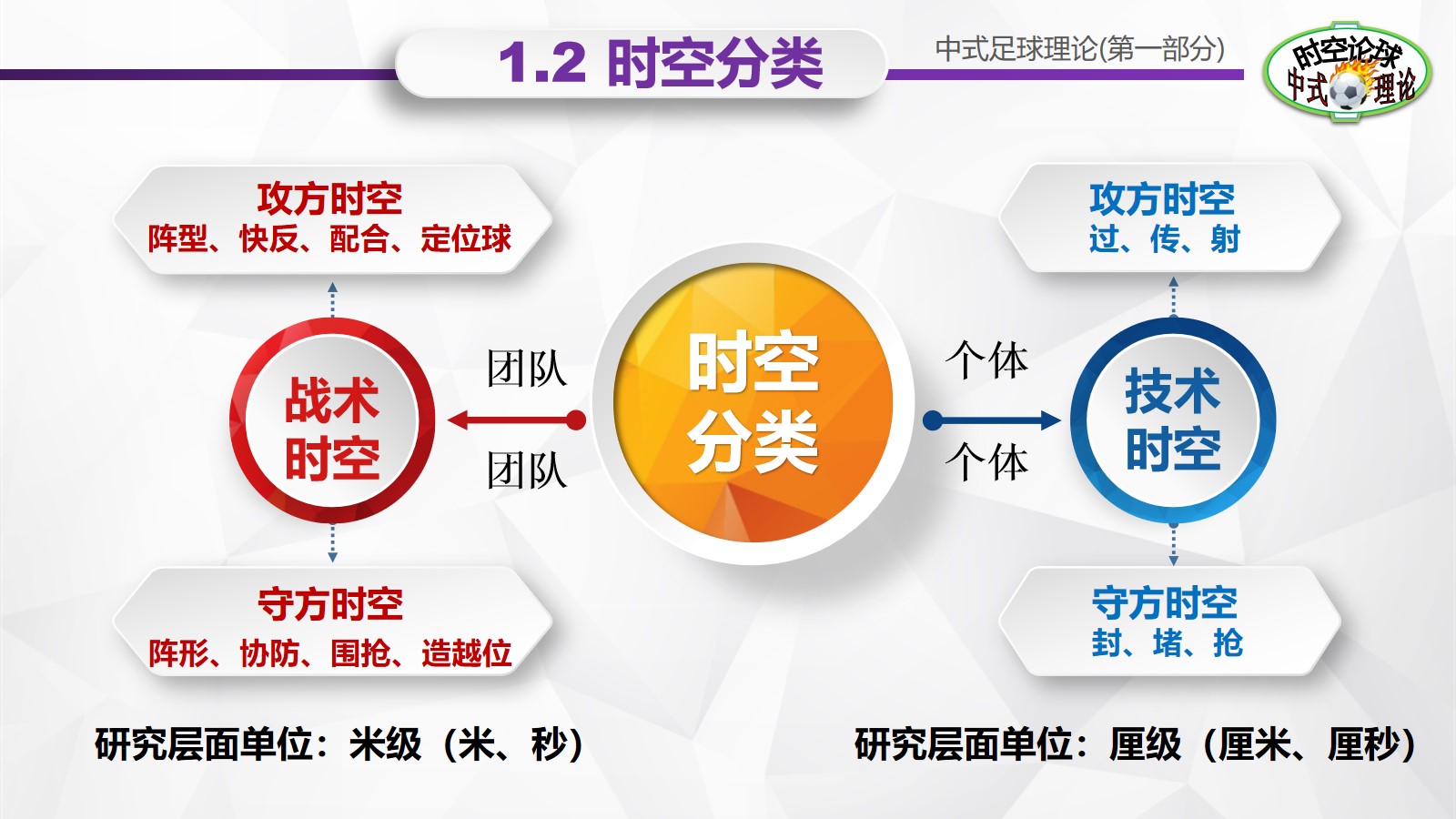 足球理论介绍,中式足球理论