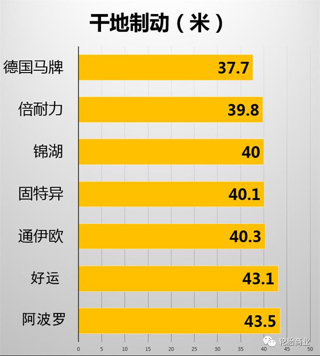 各大轮胎评测排名,2019轮胎十大排名越野