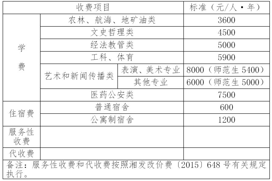 2020年夏季高考报考贴士！湖南第一师范学院2020年高招招生简章