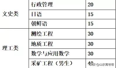 山东高职综招学校,山东综招学校推荐