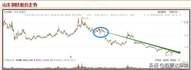 股票熊市为什么买低价股,中国a股评价