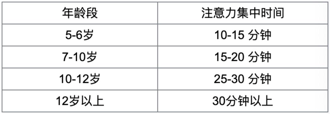 多动症孩子有攻击性怎么处理,熊孩子多动症有哪些表现