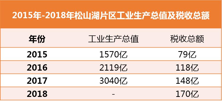 华为会离开松山湖吗,华为为什么布局松山湖
