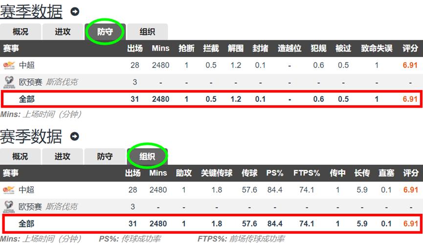 鍝堝瑗垮厠涓秴鐞冨憳,瓒崇悆浜虹墿涓秴
