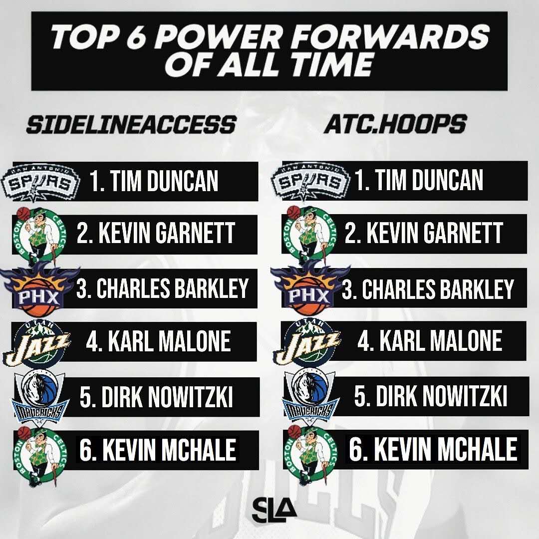美媒评nba历史前十大前锋,美媒评历史十大大前锋