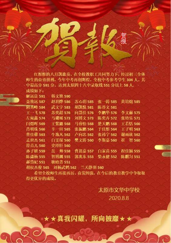 太原2020年中考成绩排名,2020年太原三立中学中考喜报