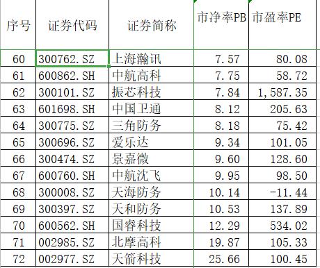 军工etf这么高还能买吗,现在买军工股靠谱吗