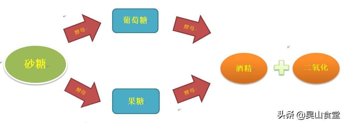 为什么我做的面包是馒头味的,做出来的面包为什么像馒头