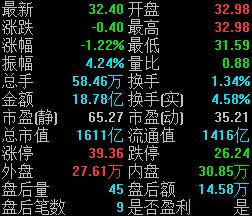 量比与换手率是什么意思,量比和换手走势图解