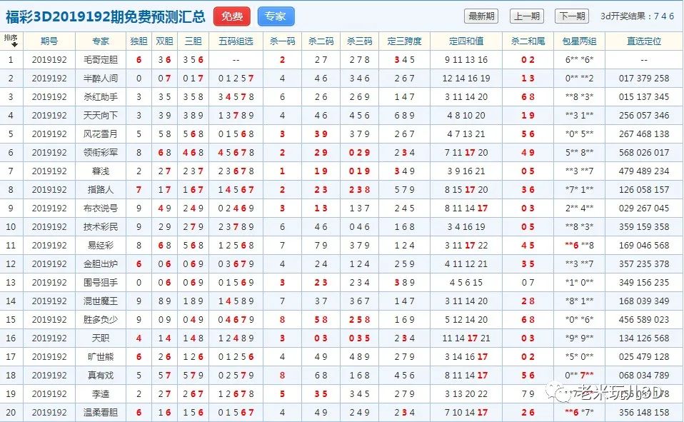 2024101期3d名家组选7码预测推荐,小林定位预测推荐福彩3d2022067期