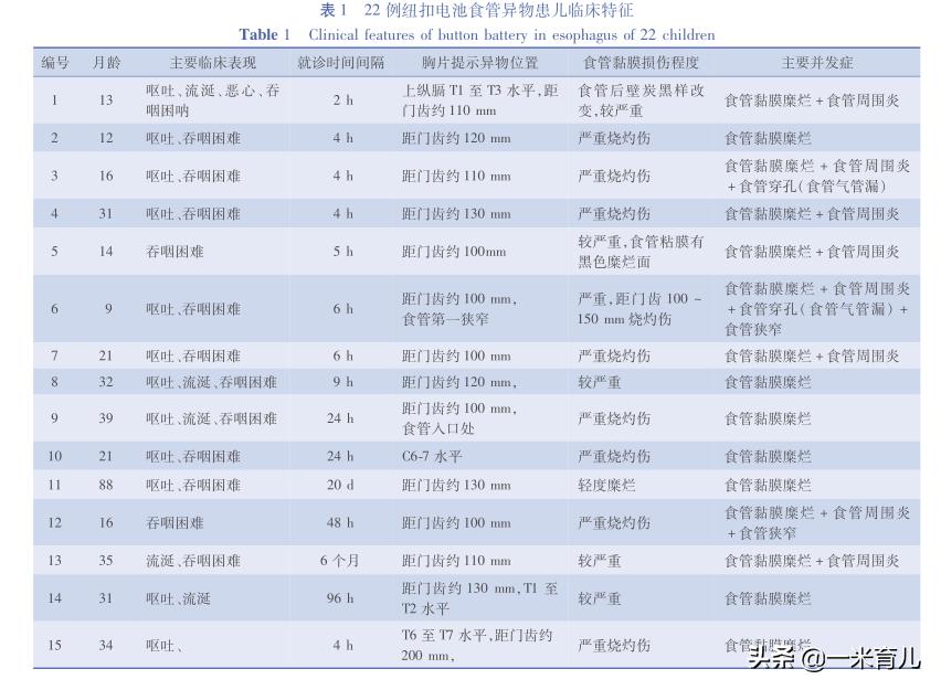 儿童消化道异物处理,小孩吃了耳环塞异物怎么办