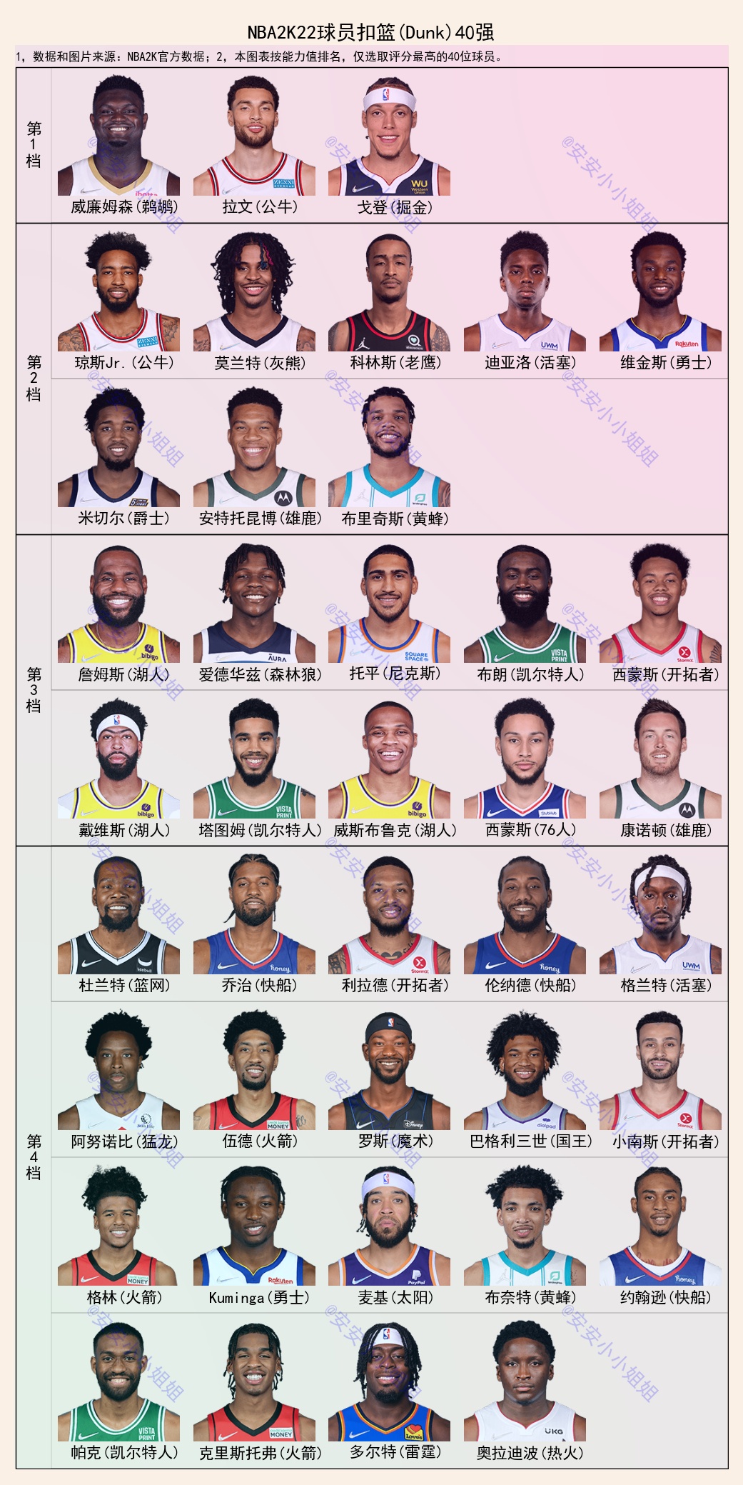 nba2k22球星能力值欧文,nba2k22球员能力值排名