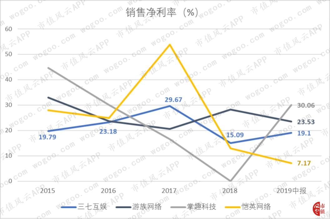 三七互娱游戏公司最新排名前50,三七互娱有什么好的游戏