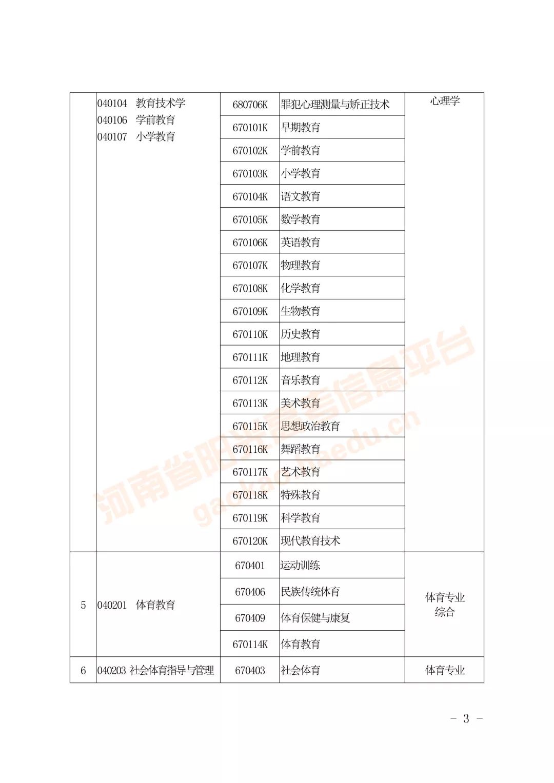 专升本怎么对口报名的,什么是专升本选拔考试