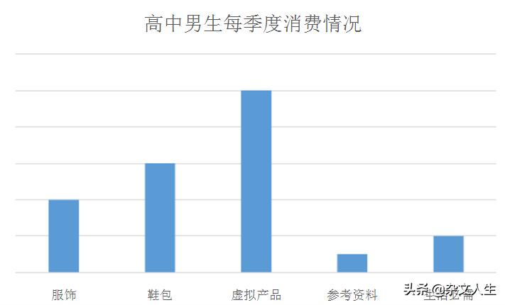 次时代工人,次时代和主时代什么区别
