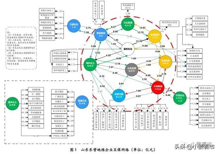 山东又一家百亿级化工企业,山东地炼亚通