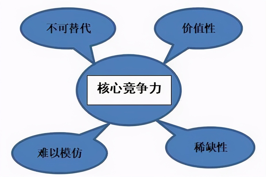 7大法则助你成长,如何提高一个人的竞争力