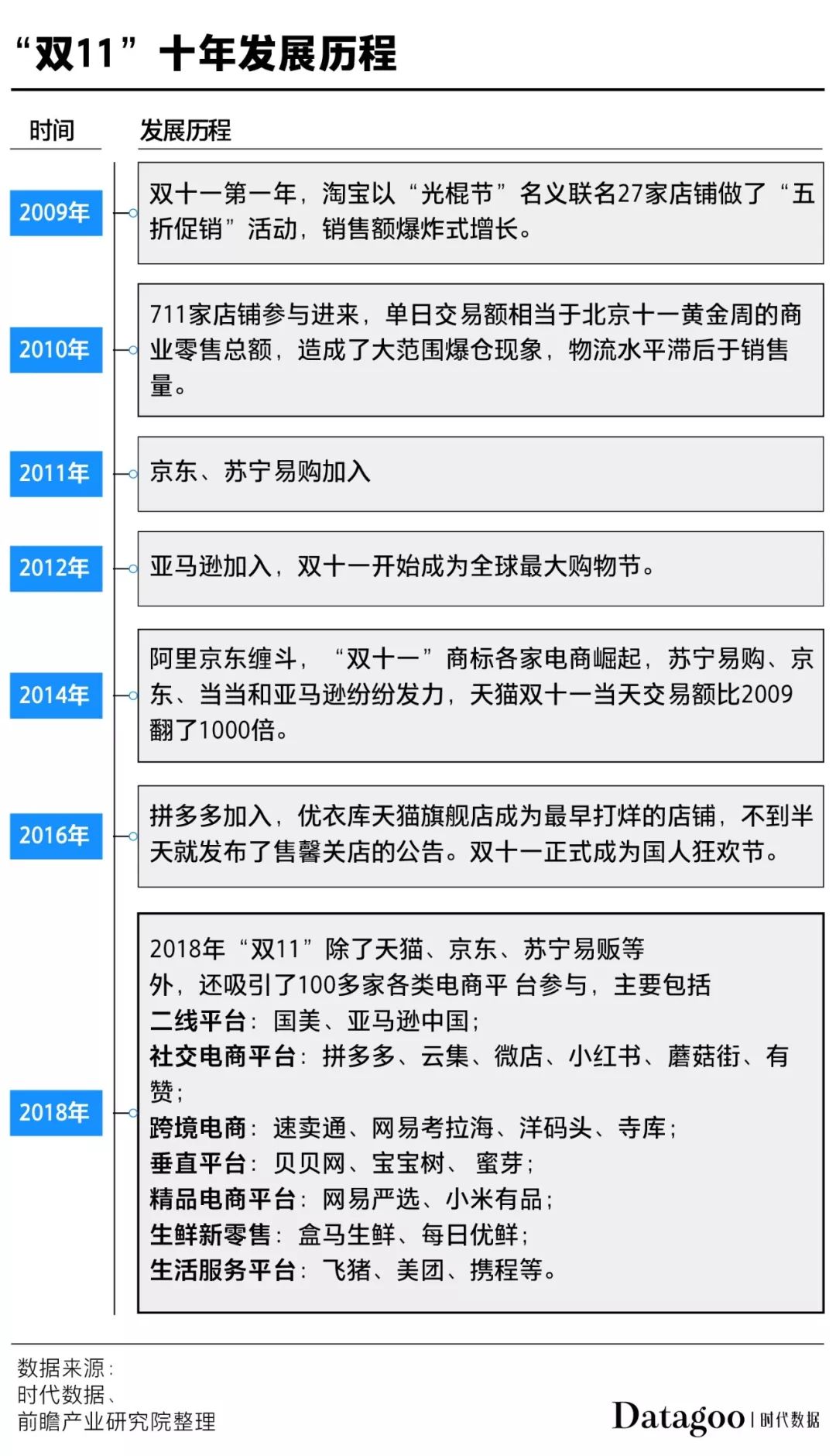 11年双十一，全国人民终于上了同一辆车：购物车