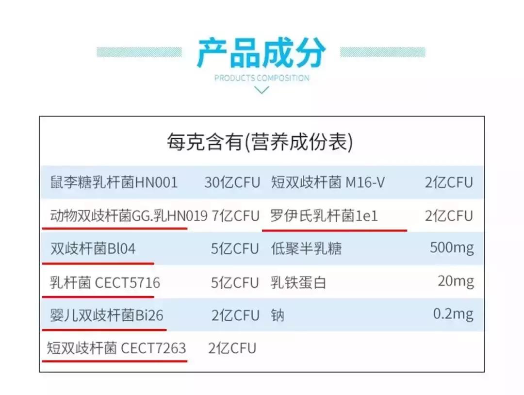 益生菌要不要给宝宝吃,益生菌到底要不要吃