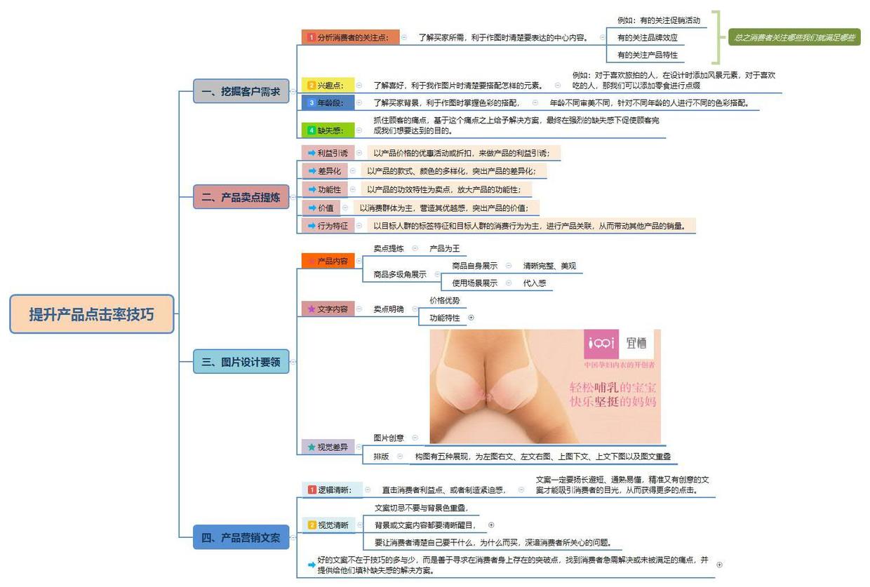 电商点击率转化率有什么用,电商运营如何提高转化量