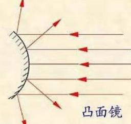 物理八年级上册光现象题目大全,八年级物理光现象画图易错点视频