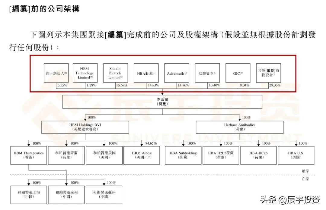 辰宇推荐|生物医药赛道新星——和铂医药