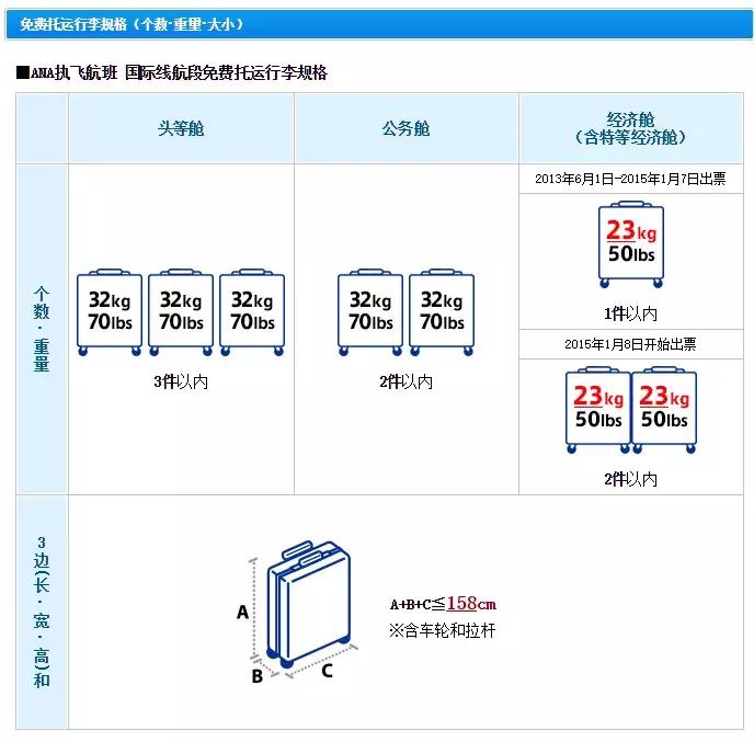 赴日个人旅行注意事项,重要的话只说一遍是什么意思