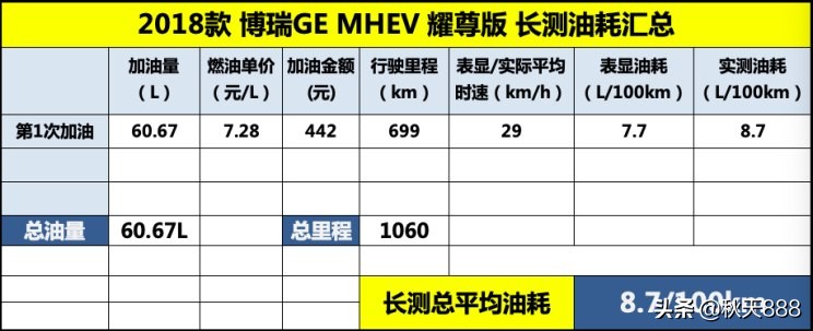 博瑞gemhev模式怎么选择,博瑞gemhev大飙车