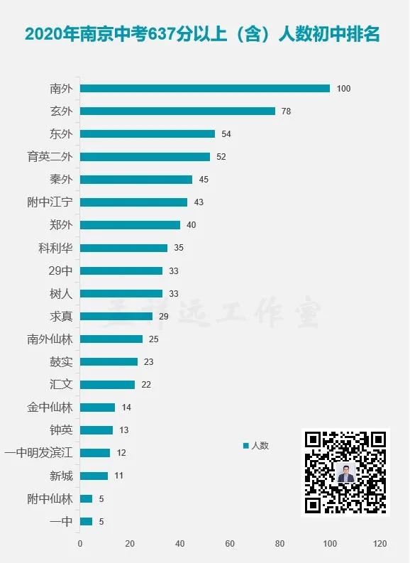 3张图让你认清全部大学专业,2张图看懂中国