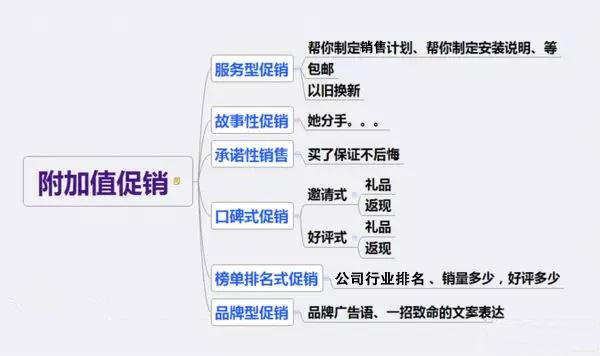 外贸推广销售话术技巧和方法,如何制定外贸销售计划方案