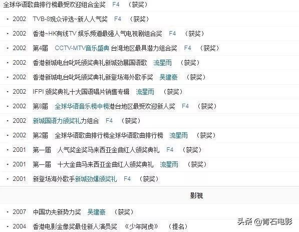 罗志祥吴建豪齐舞,吴建豪代替韩庚这就是街舞