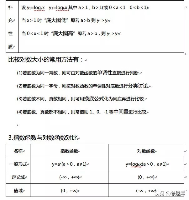 数学函数图像性质整理,正弦函数与余弦函数的图像和性质