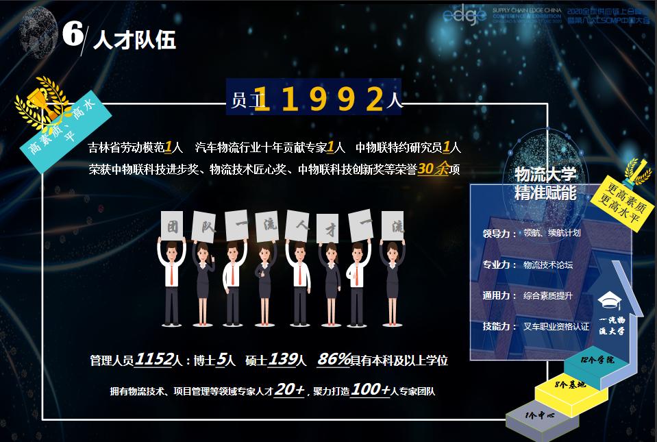 2022全球新能源与汽车供应链峰会,2020全国物流智能峰会演讲实录