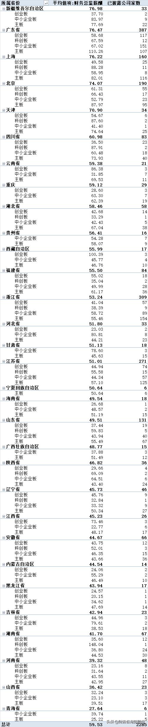会计员工资一般多少,会计员工资高吗