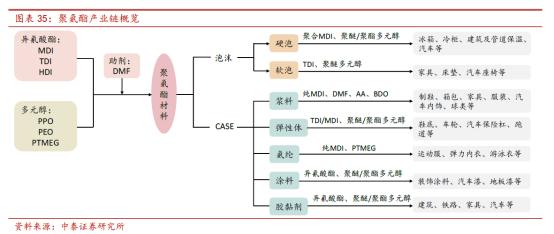 公司分析与行业分析思路全解,公司基本面分析的基本知识