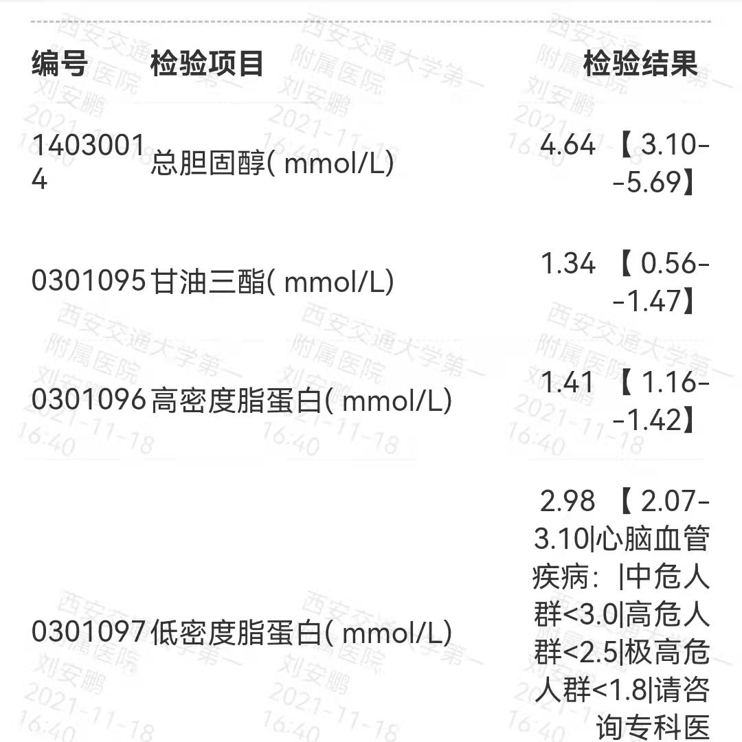 您是否跑步？都应知这“六大”改变！我跑步4年，身心完全改观