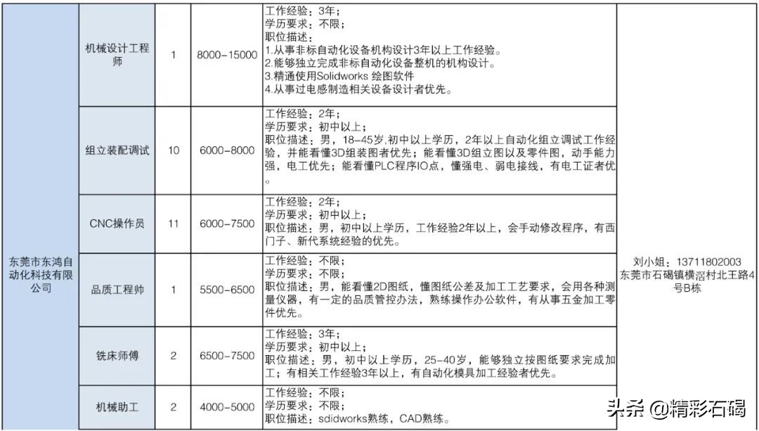 东莞石碣镇招聘编外人员15名,2020石碣政府招聘人员