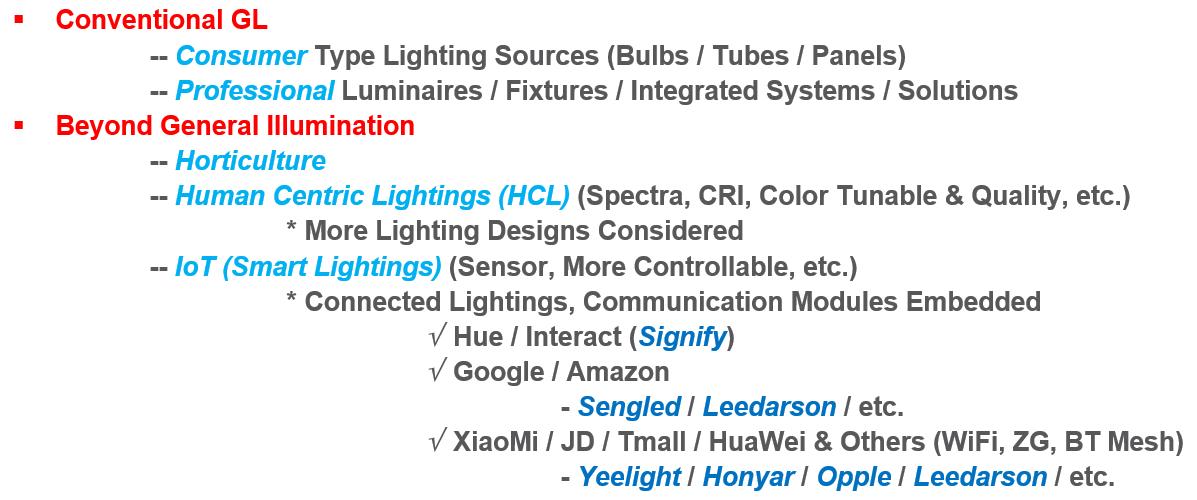 2019我们去看更大的世界：LED通用照明格局与变局之我见