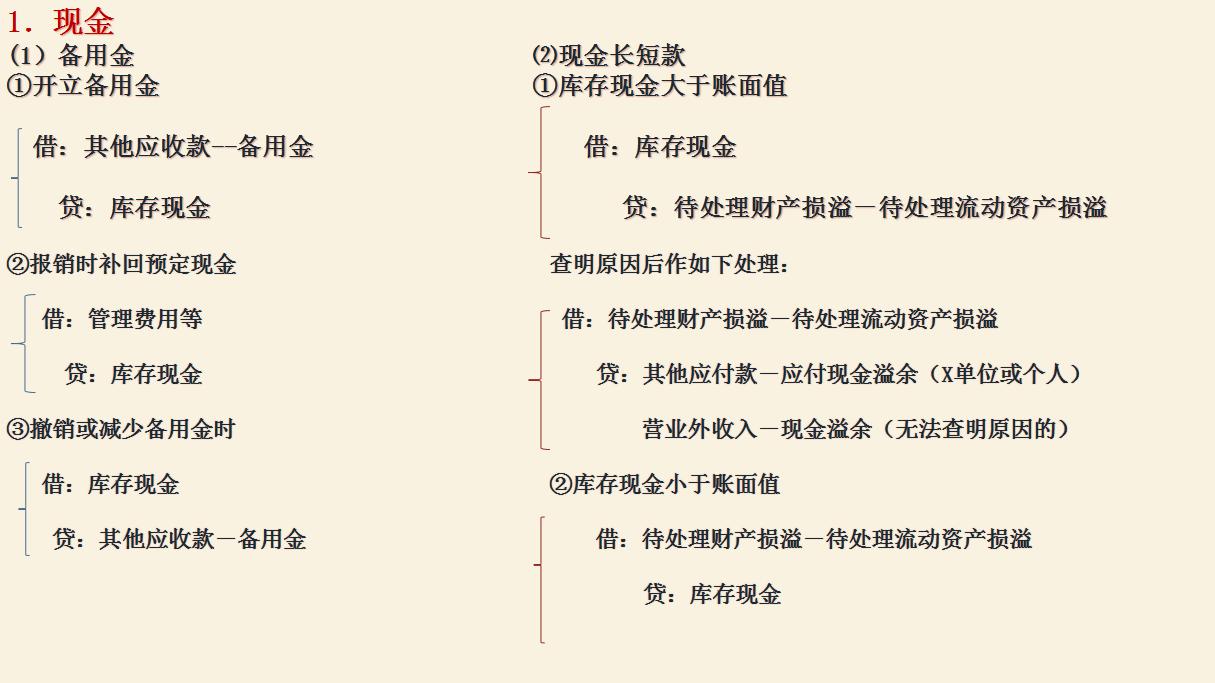 新手会计必备各行业会计分录大全,超实用会计分录处理方法大全