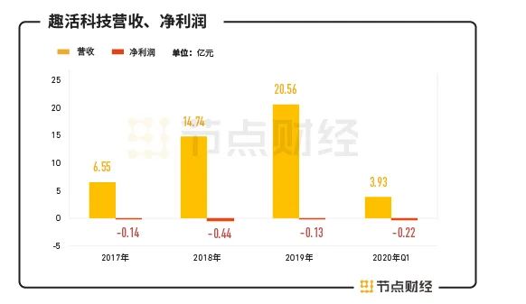 瓒f椿绉戞妧鍏徃鐩堝埄妯″紡,瓒f椿鐏垫椿鐢ㄥ伐绋庢敹闂