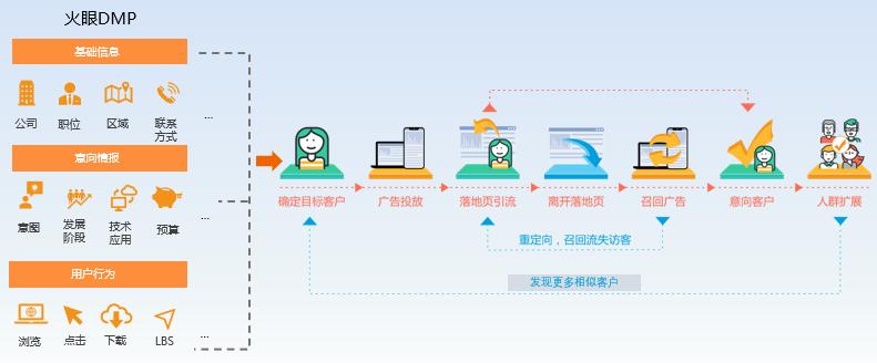 利用ABM营销精准获客，目标潜客名单是否越长越好？