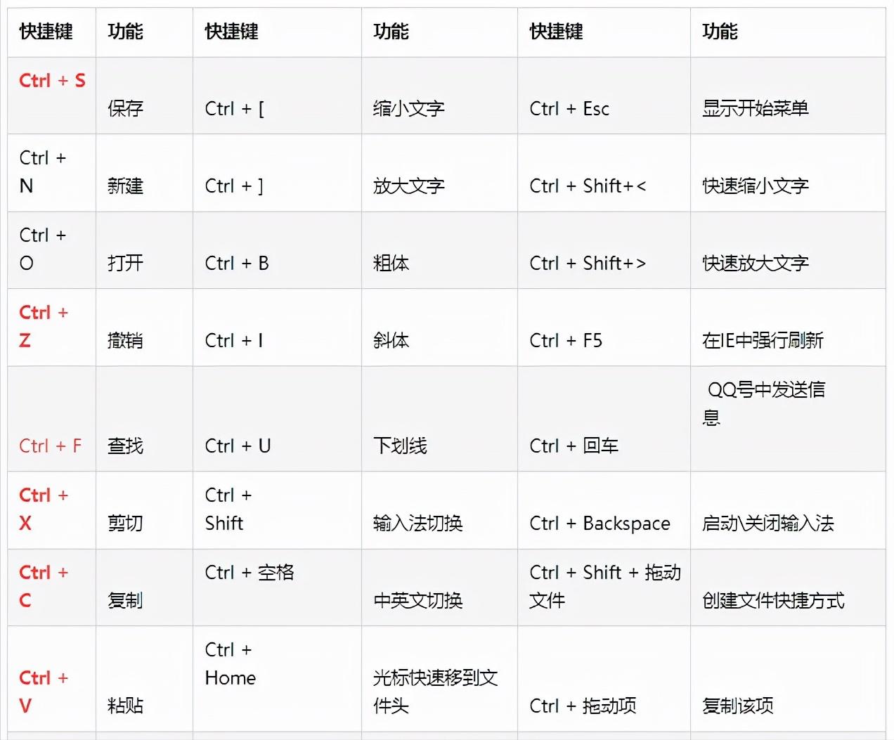 那些值得记住的电脑快捷键,高逼格电脑快捷键有哪些