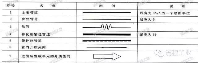 动态工艺流程图怎么画,化工工艺流程图